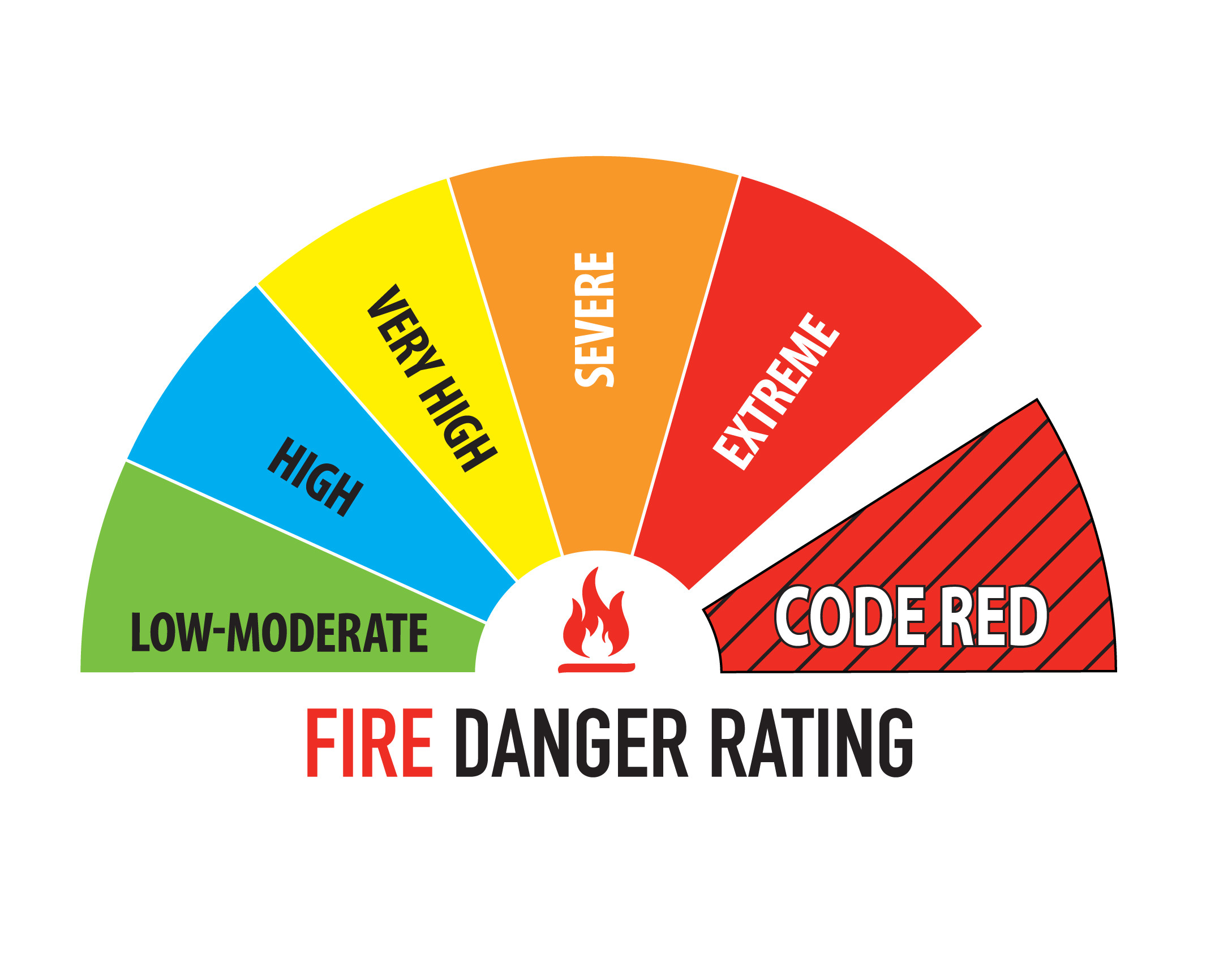 Fire Danger Period